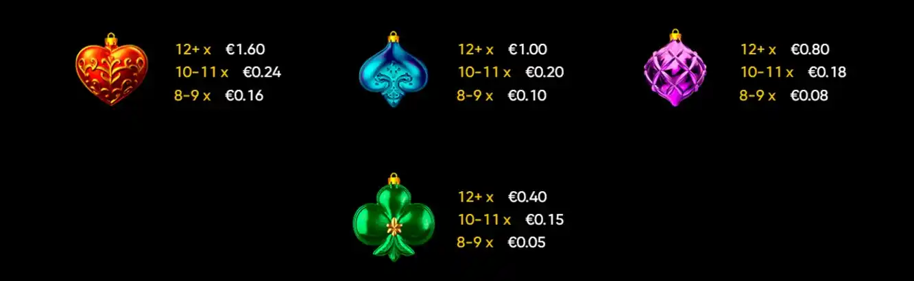 Lists payouts for standard symbols with lower values.